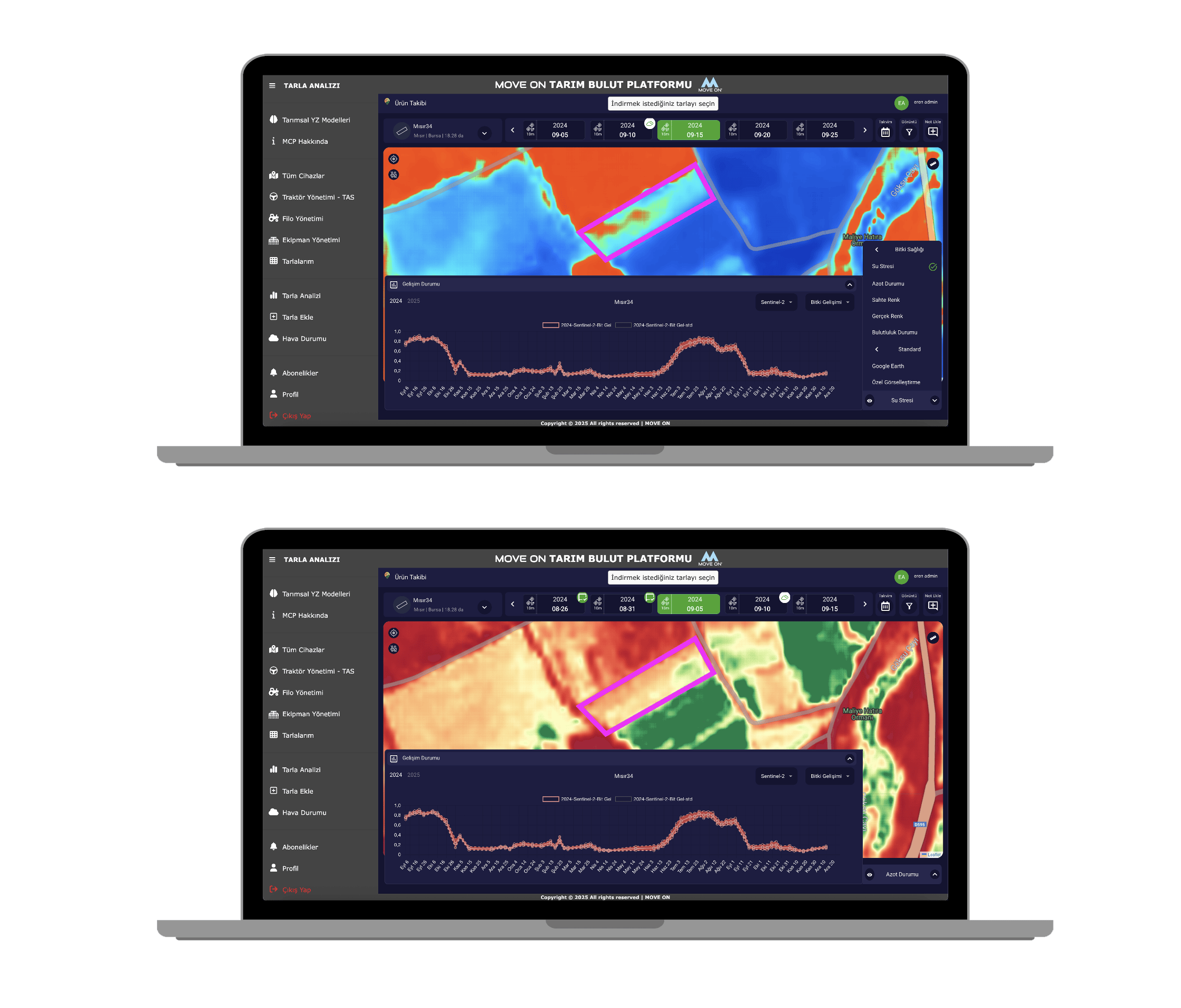 field analysis